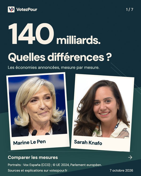 Couverture du carrousel : 140 milliards, quelles différences ? Portraits de Marine Le Pen et Sarah Knafo.